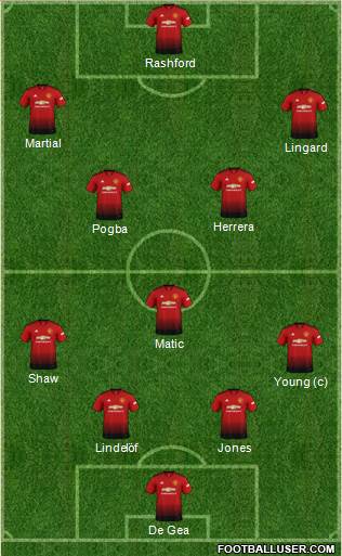 Manchester United Formation 2018