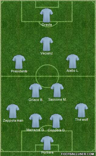Dream Team Formation 2018