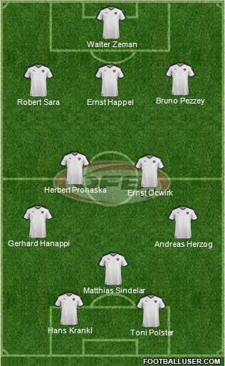 Austria Formation 2018