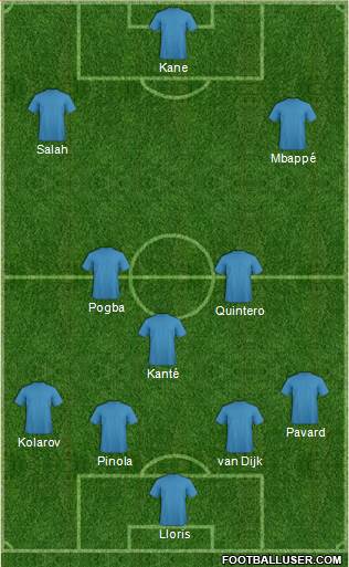 Dream Team Formation 2018