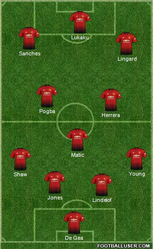 Manchester United Formation 2018