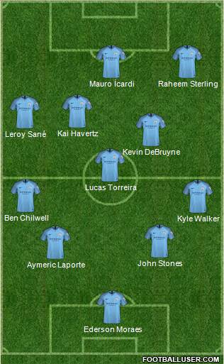 Manchester City Formation 2018