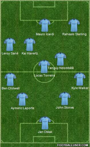 Manchester City Formation 2018