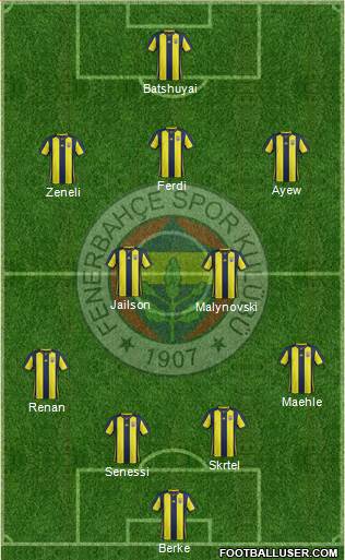 Fenerbahçe SK Formation 2018