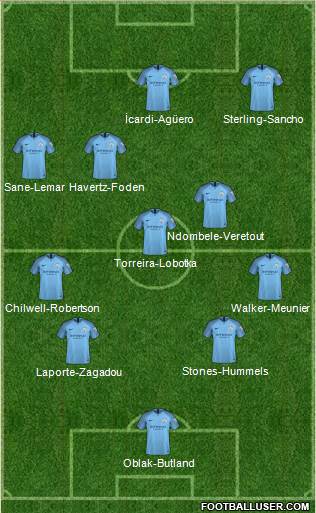 Manchester City Formation 2018