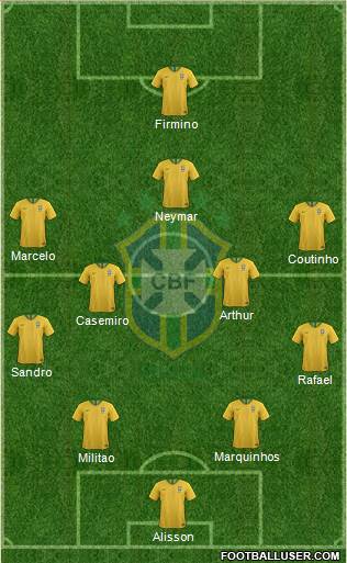 Brazil Formation 2018