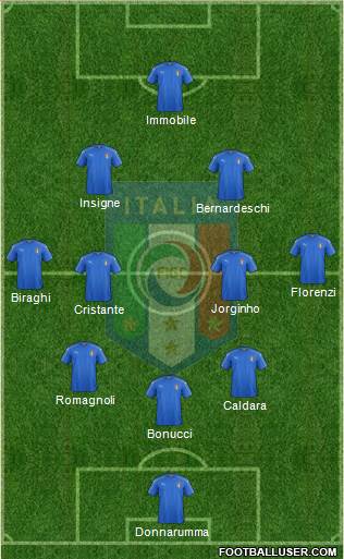 Italy Formation 2018