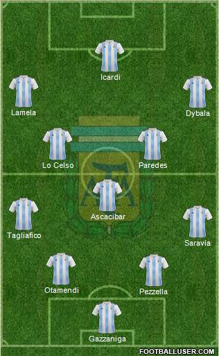 Argentina Formation 2018