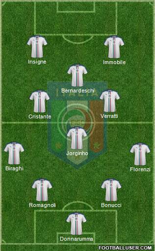 Italy Formation 2018