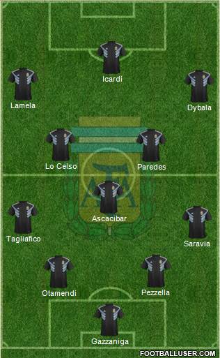 Argentina Formation 2018