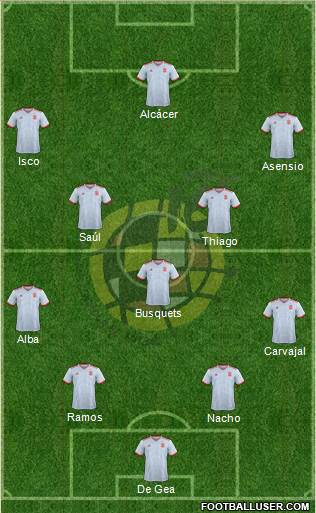 Spain Formation 2018