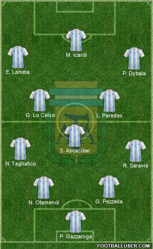 Argentina Formation 2018