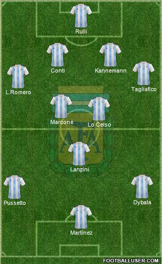 Argentina Formation 2018