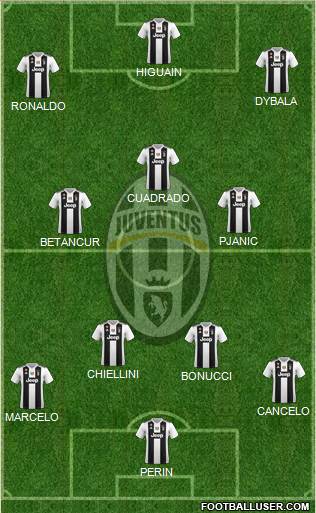Juventus Formation 2018