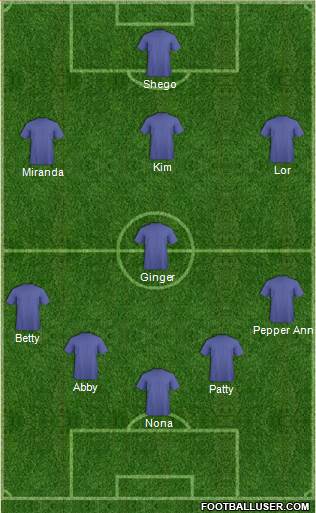 Dream Team Formation 2018