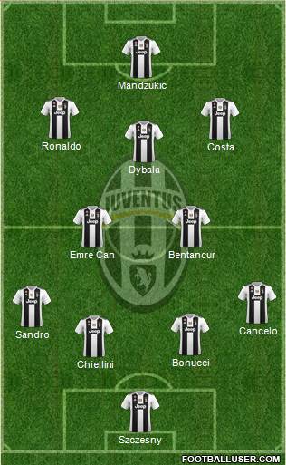 Juventus Formation 2018