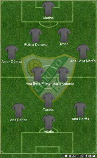 Coruxo F.C. Formation 2018