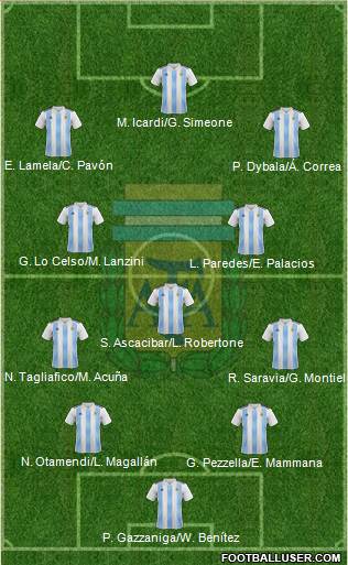 Argentina Formation 2018