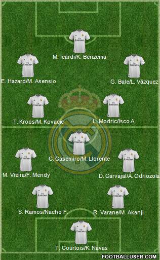 Real Madrid C.F. Formation 2018