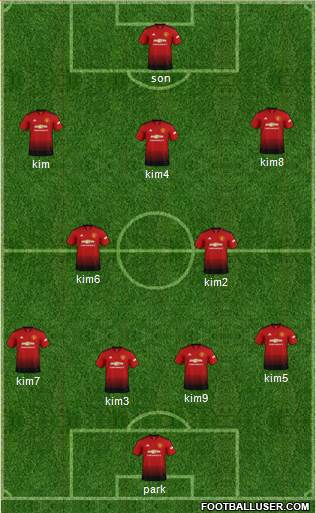 Manchester United Formation 2018