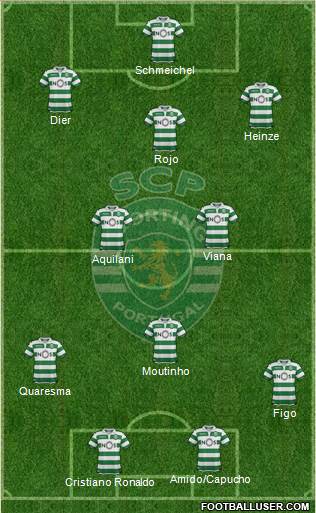 Sporting Clube de Portugal - SAD Formation 2018