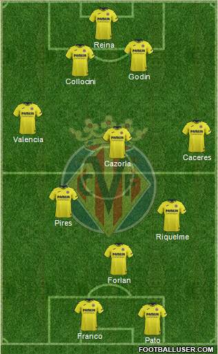 Villarreal C.F., S.A.D. Formation 2018