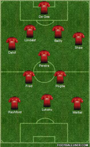 Manchester United Formation 2018