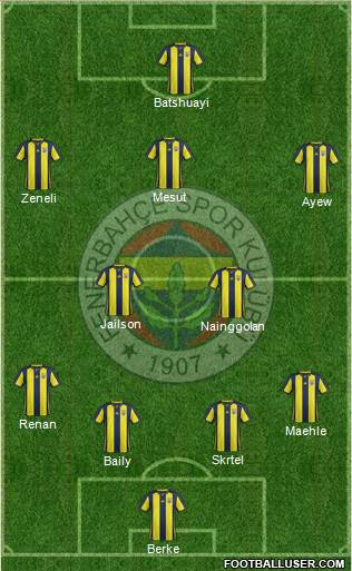 Fenerbahçe SK Formation 2018