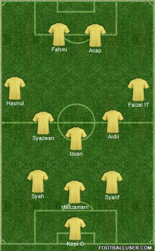 Dream Team Formation 2018