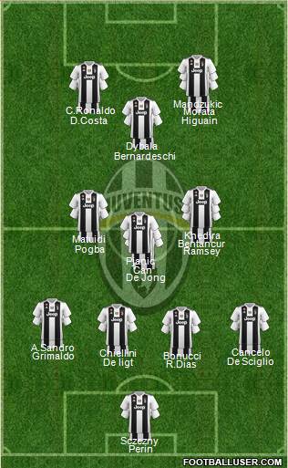 Juventus Formation 2018