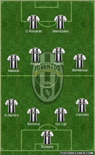 Juventus Formation 2018