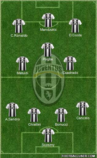 Juventus Formation 2018