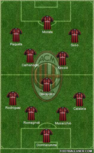A.C. Milan Formation 2018