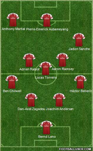 Arsenal Formation 2018