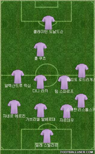 Dream Team Formation 2018