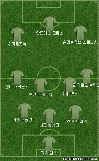 Dream Team Formation 2018