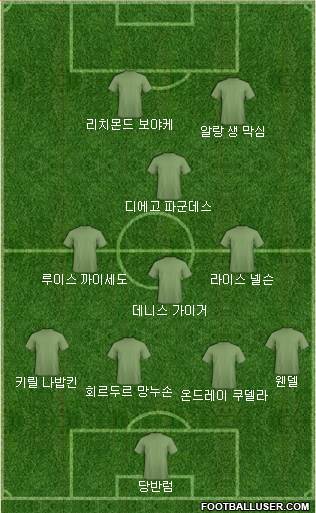 Dream Team Formation 2018