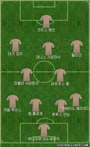 Dream Team Formation 2018