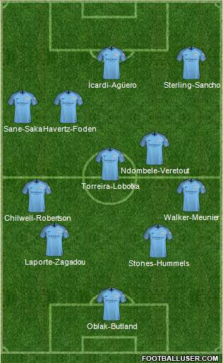 Manchester City Formation 2018