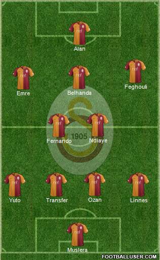 Galatasaray SK Formation 2018