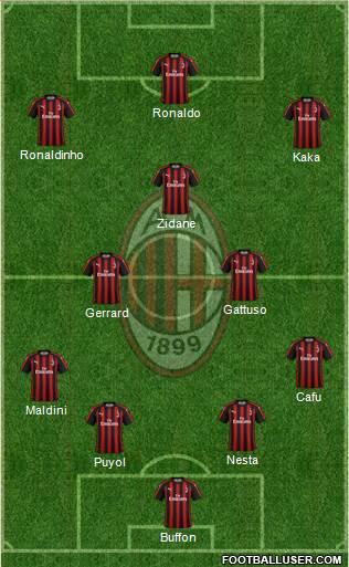 A.C. Milan Formation 2018