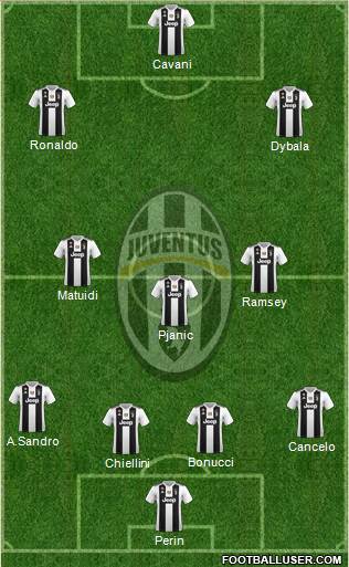 Juventus Formation 2018