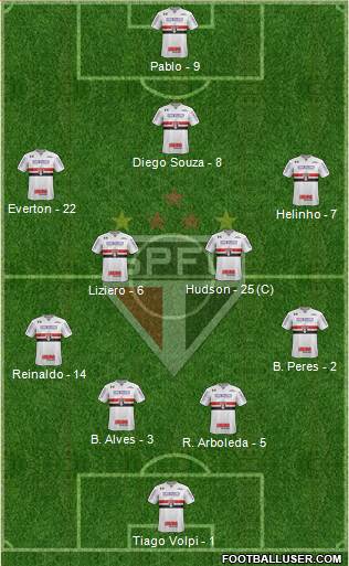 São Paulo FC Formation 2018