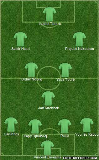 Football Manager Team Formation 2018