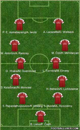 Arsenal Formation 2018