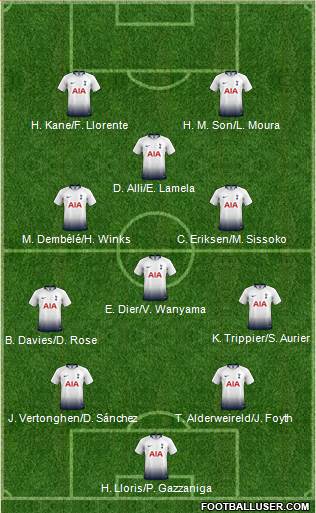 Tottenham Hotspur Formation 2018