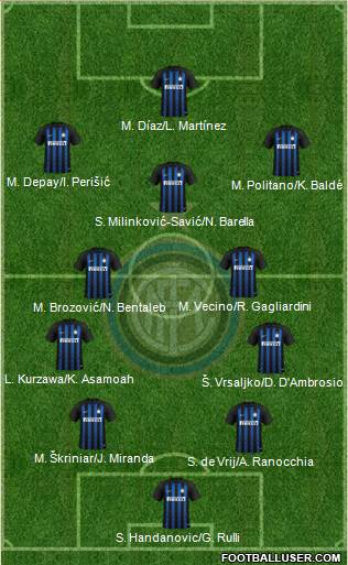F.C. Internazionale Formation 2018