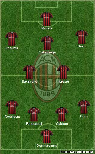 A.C. Milan Formation 2018