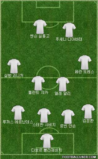 Dream Team Formation 2018