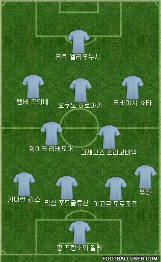 Dream Team Formation 2018
